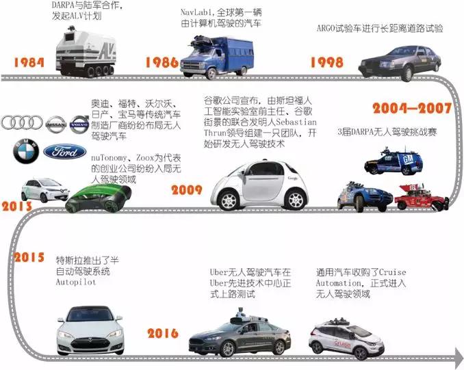 “汽车”在历史中的发展变化