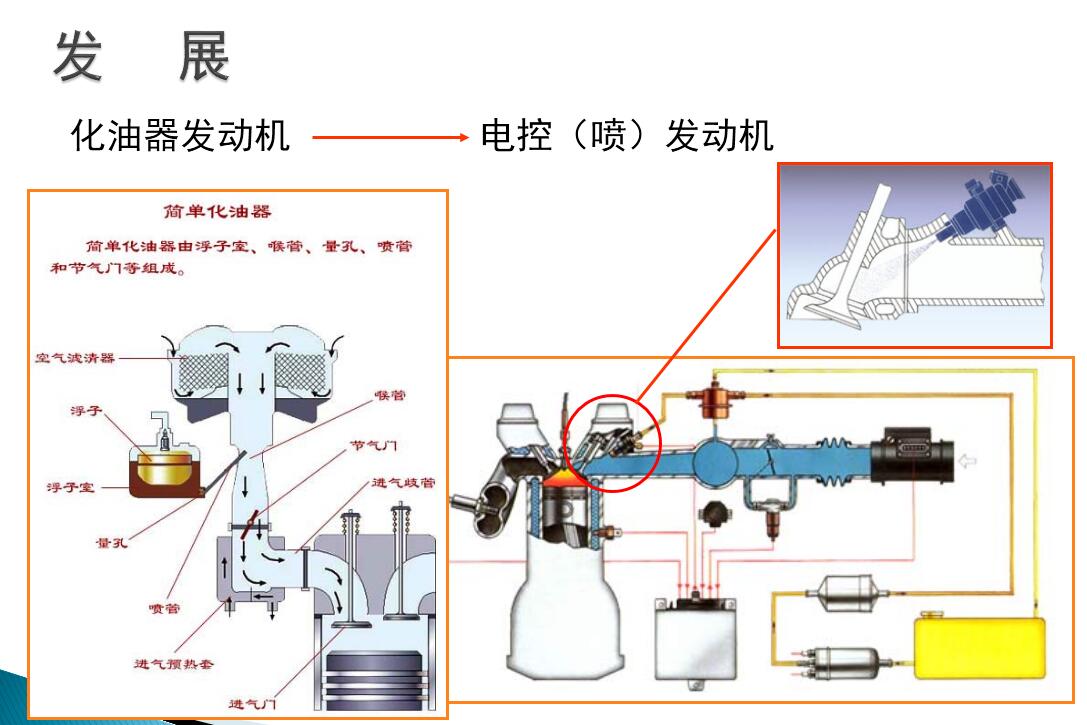 汽车电子控制技术的发展 汽车电子控制技术的发展趋势